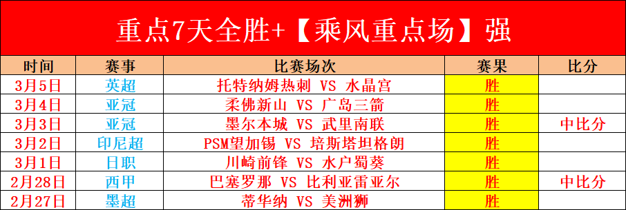 周二,英冠分析,斯旺西对普,新葡京,新葡京app,新葡京娱乐,新普京赌场