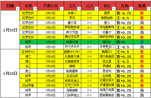 拉亚,新赛季力争,英超与欧冠,新葡京,新葡京app,新葡京娱乐,新普京赌场
