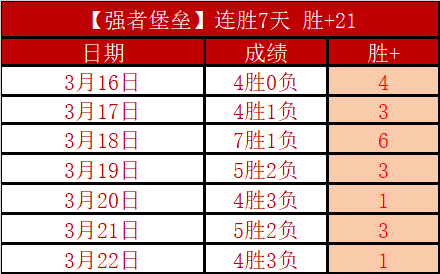白大拿倾力,打造扇巴掌,联盟,新葡京,新葡京app,新葡京娱乐,新普京赌场