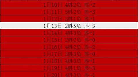 国足归化升级至2.0阶段，面对塞尔吉尼奥需保持冷静心态